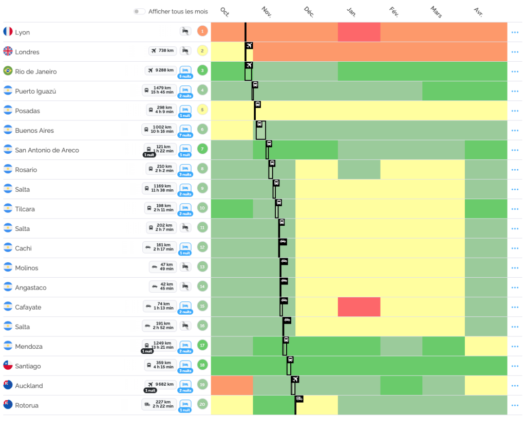 Tableau climatique du planificateur