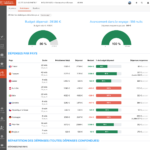 Écran statistiques des dépenses d'un tour d'Europe