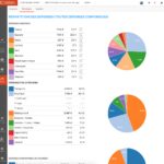 Statistiques par postes de dépenses