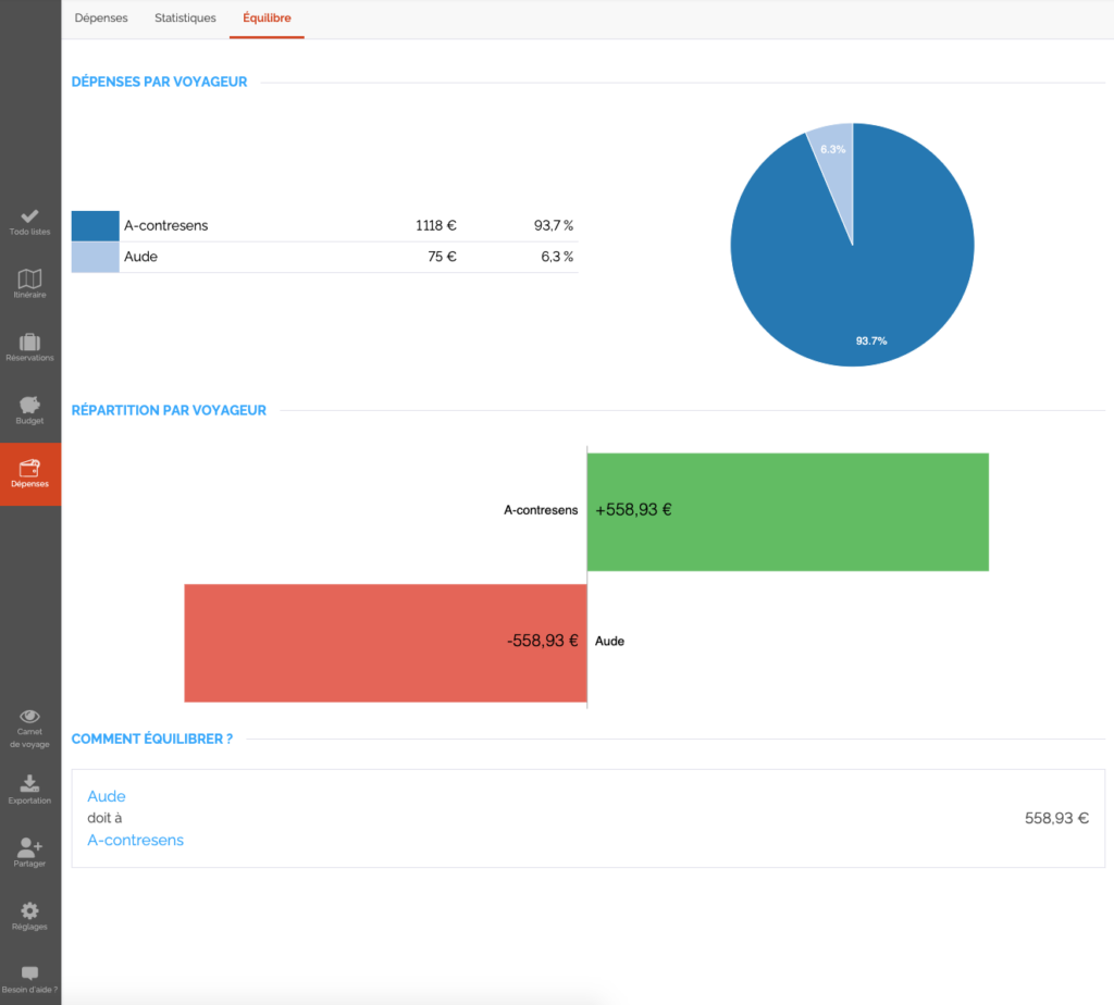 Equilibrage des dépenses à la fin du voyage