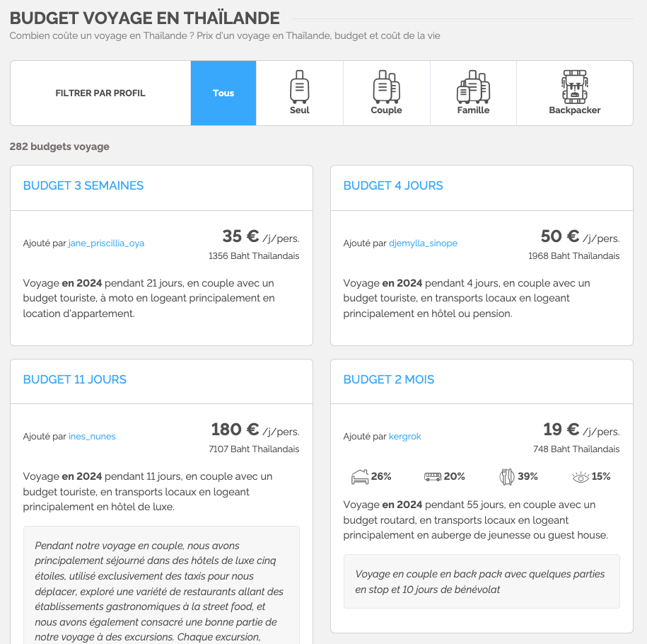 Budgets utilisés pour calculer le budget moyen du pays