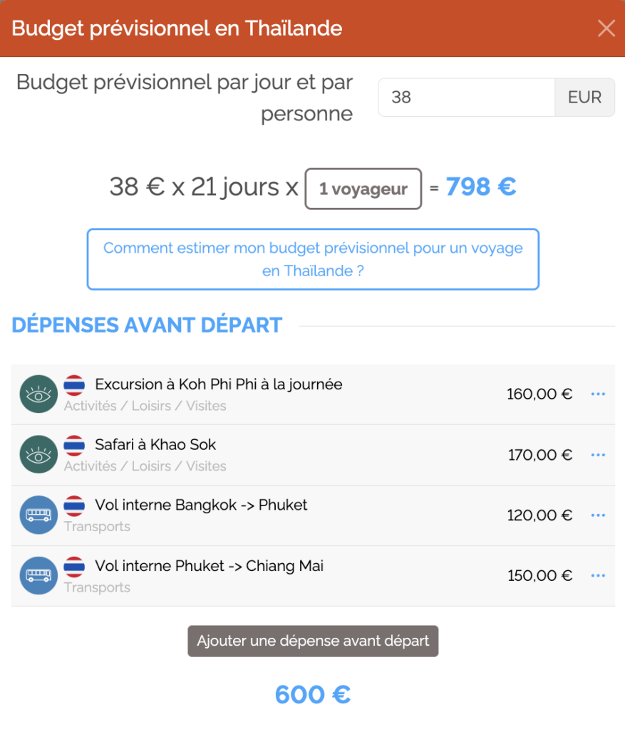 Fenêtre budget prévisionnel